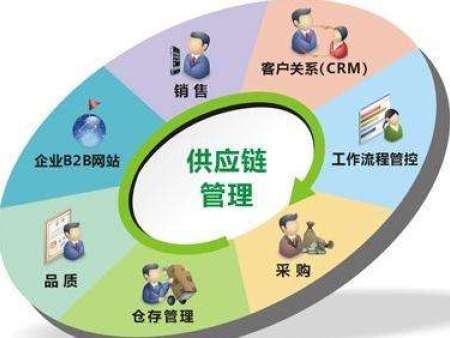 下半年开放供应链 国美突围分享生态圈