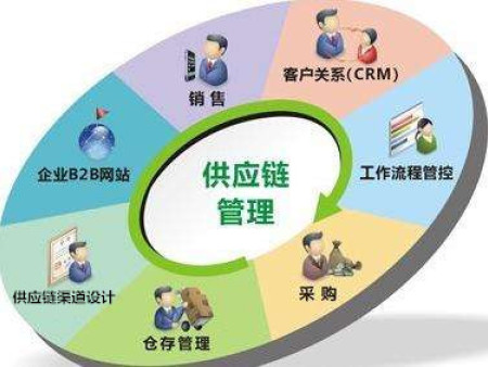 供应链管理