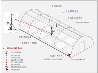 井研縣奇能米業(yè)有機(jī)大米基地追溯系統(tǒng)建設(shè)規(guī)劃方案