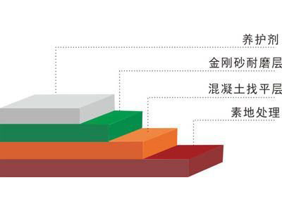 青海耐磨地坪特點(diǎn)以及適用范圍