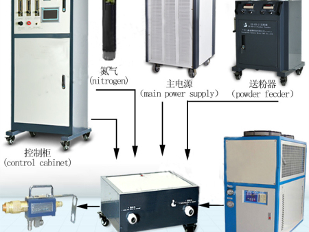 氮氢等离子控制系统