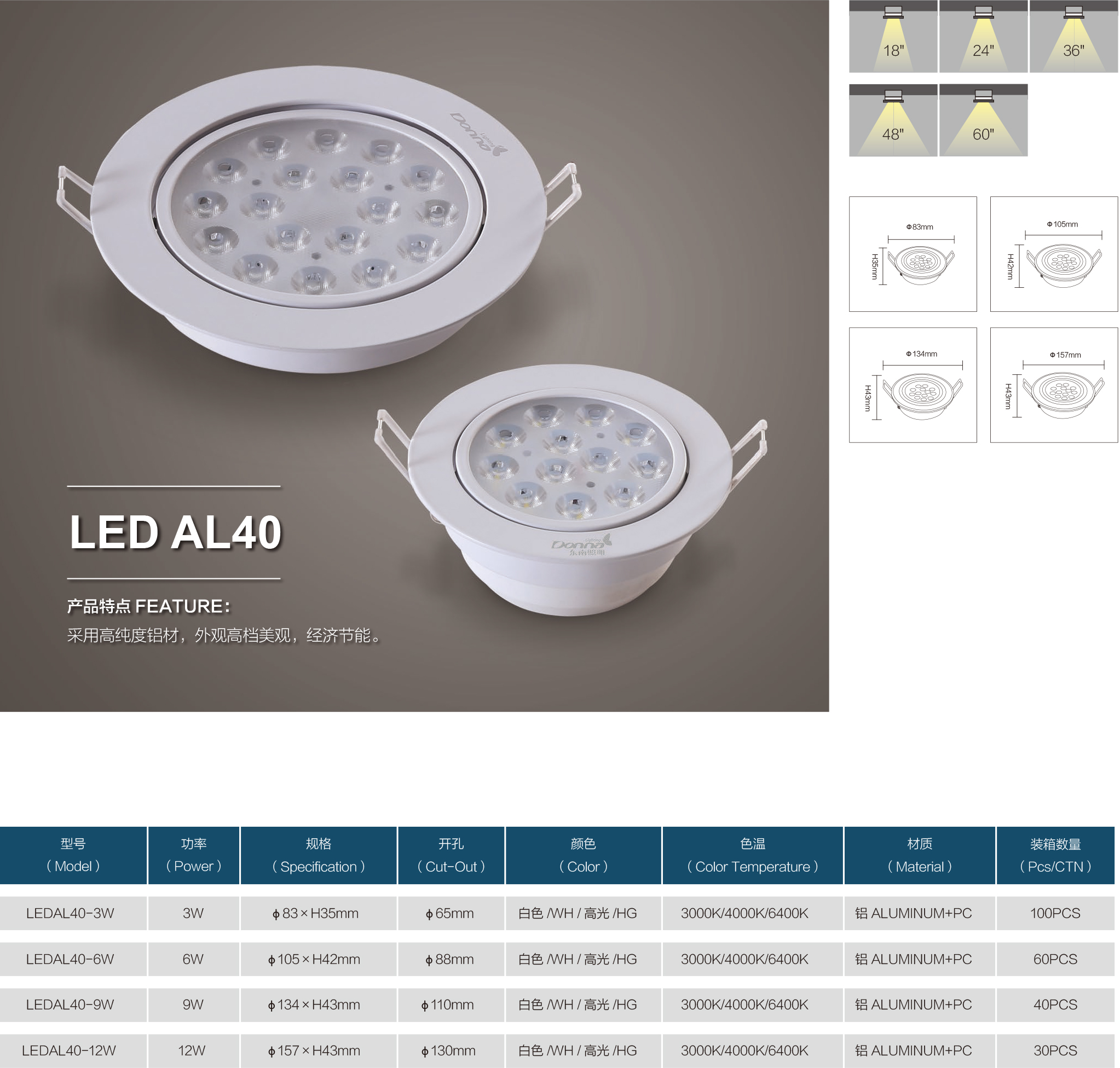 led灯批发厂家 led灯的原理特性