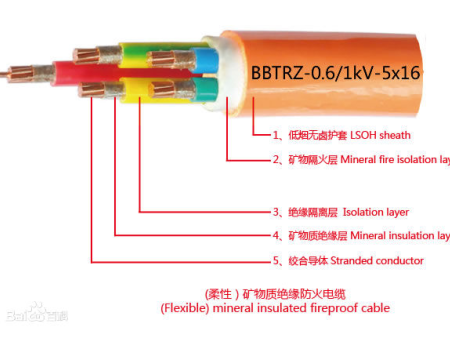 BBTRZ電纜|BBTRZ防火電纜