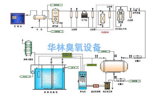 臭氧發(fā)生器原理_臭氧發(fā)生器工作原理_臭氧發(fā)生器原理圖