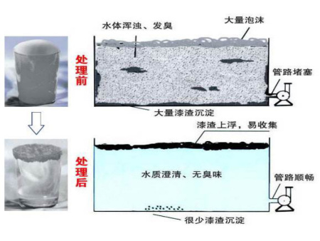 漆霧凝聚劑