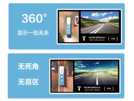 360°全景系統(tǒng)