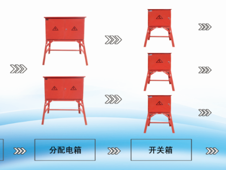 配電箱屬于電氣設備嗎，電氣設備包括哪些