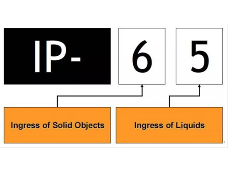 什么是“ IP 防護(hù)等級(jí)”_電機(jī)應(yīng)用中IP防護(hù)等級(jí)考慮因素
