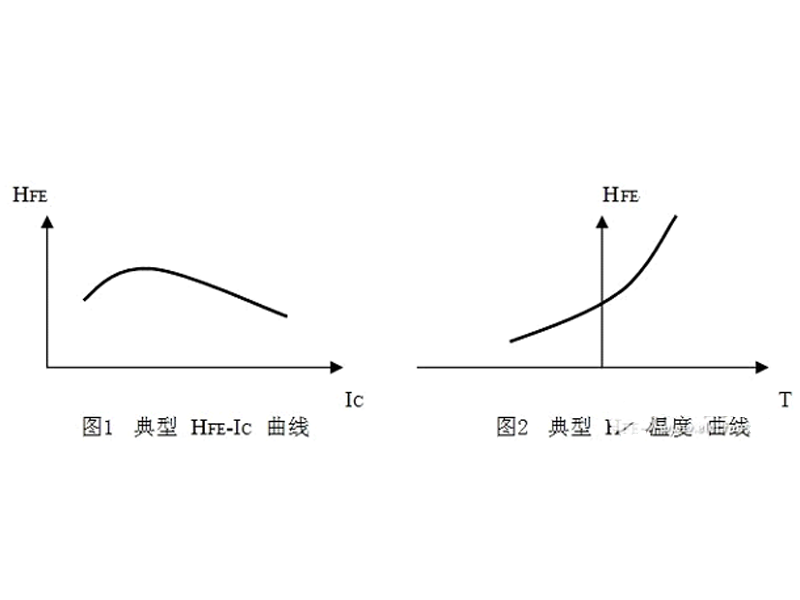 詳解半導體分立器件脈沖測試的必要性及相關要求