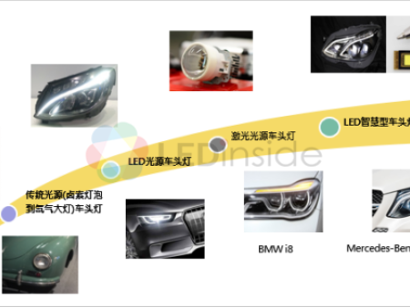 2019年车用LED市场趋势分析