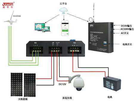风光互补能智慧供电控制系统