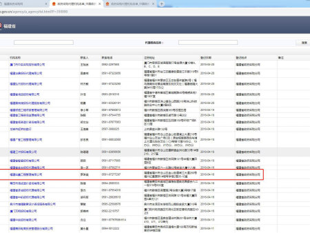 中国政府采购网福建省分网代理机构备案登记网页截图