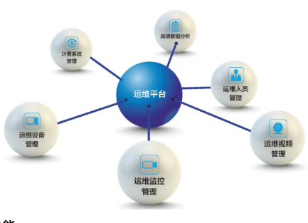 電力智慧運(yùn)維管理系統(tǒng)的介紹