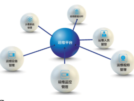 电力智慧运维管理系统的介绍