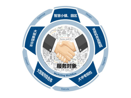 服务对象