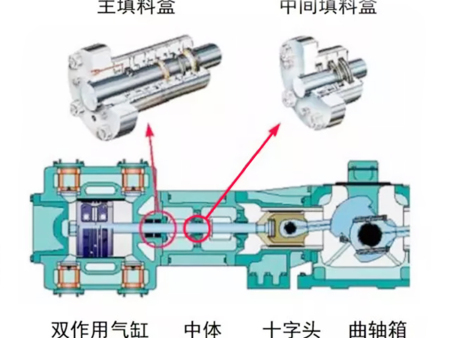 7种常用动密封形式，有几个空压机人应该知道