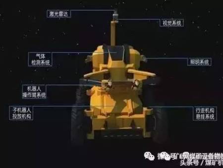 機器人與無人機在煤礦行業的應用