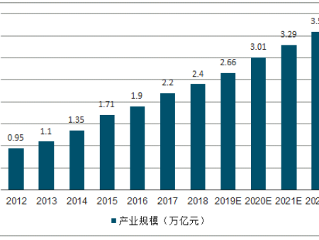 2019年中国德赢官网登入产业竞争格局及未来发展趋势分析