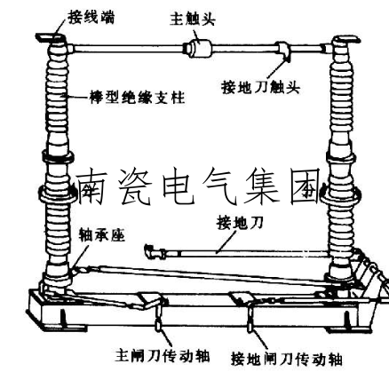 高壓隔離開關的功能