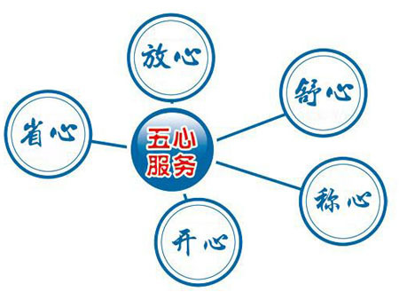 售后客户关系维护