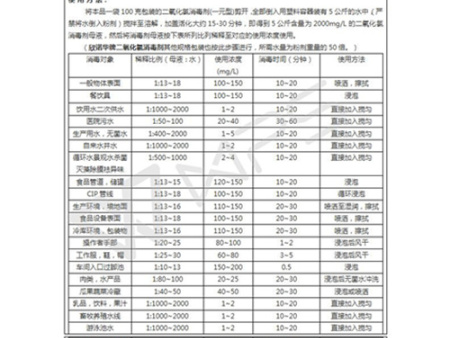 欣诺华牌贝博手机版二氧化氯消毒剂使用说明书(XNH-012)