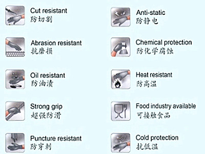 特种防护手套主要分为