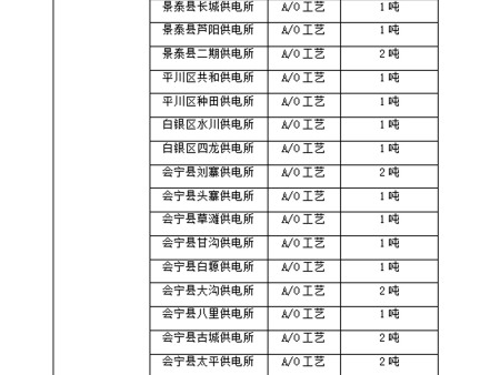 業(yè)績 (3)