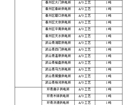 業(yè)績 (6)