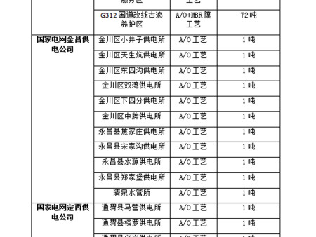 業(yè)績 (13)