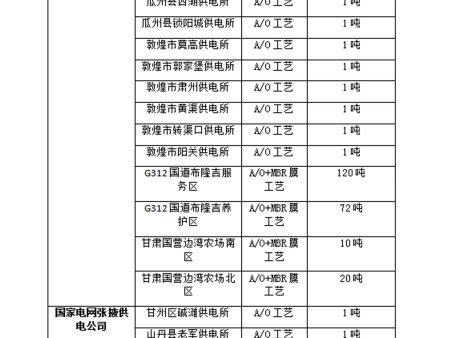 業(yè)績 (11)