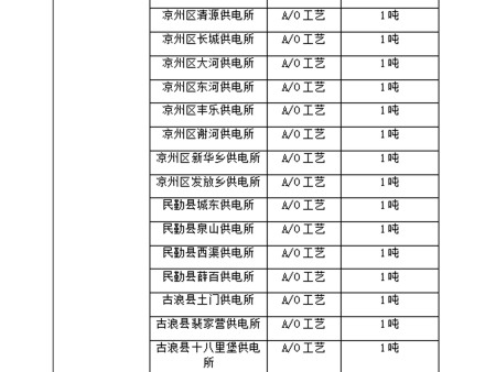 業(yè)績 (12)