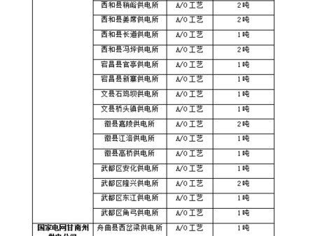 業(yè)績 (4)