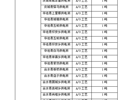 業(yè)績 (7)