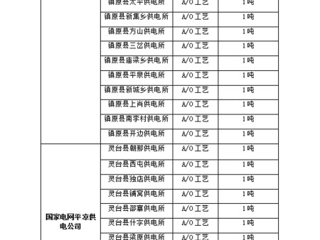 業(yè)績 (8)