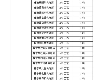 業(yè)績 (9)