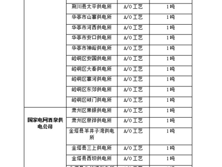 業(yè)績 (10)
