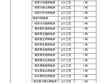 業(yè)績 (5)