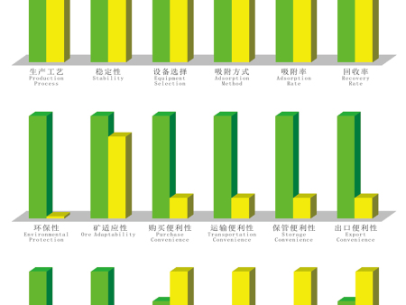Our strengths