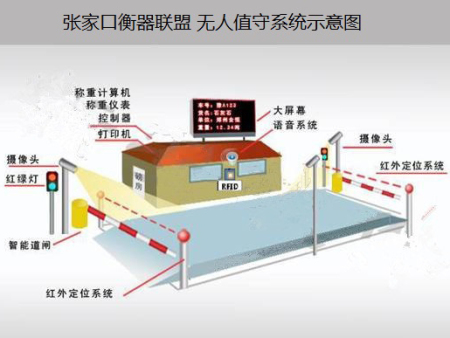 张家口电子衡器的维护保养：延长寿命的实用指南