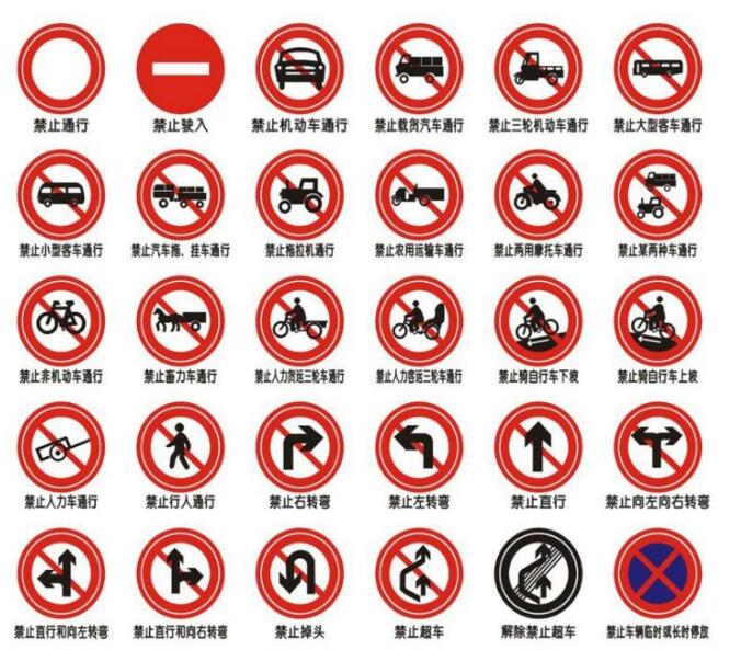 常见的交通禁令标志牌一般有些什么规格