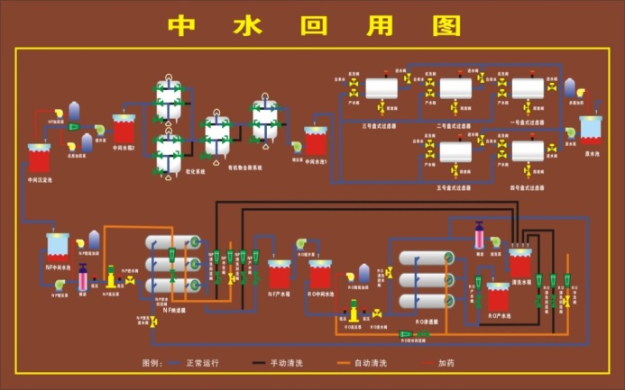 首页 产品展示 废水处理系列分享 上一条 中水回用反渗透系统