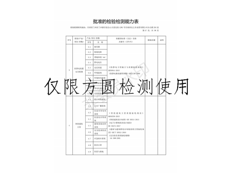 方圓檢測資質(zhì) - 副本_19
