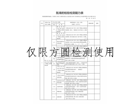 方圓檢測資質(zhì)