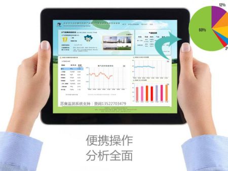 恶臭气体