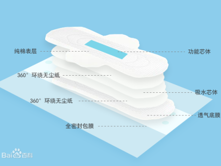 女生使用卫生巾注意几个点