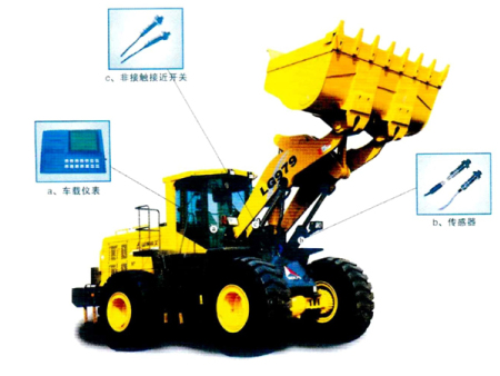 装载机称重系统