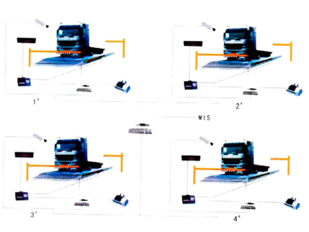 智能化汽车称重系统