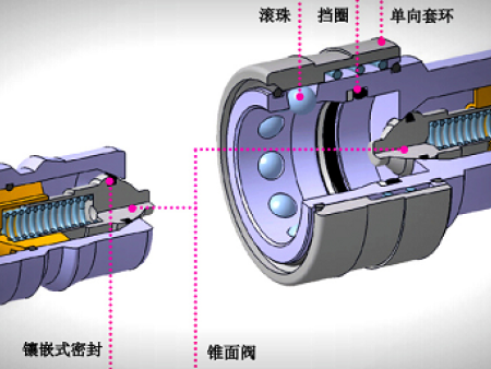滑套滚珠式快速连接器（锥面阀型）