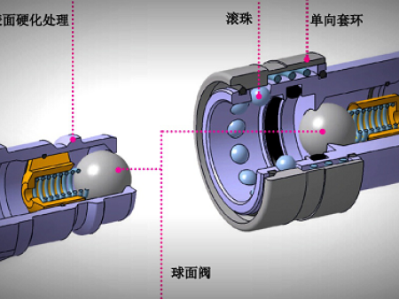 滑套滚珠式快速连接器（球面阀型）