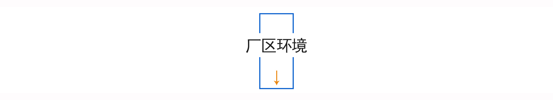 厂区环境